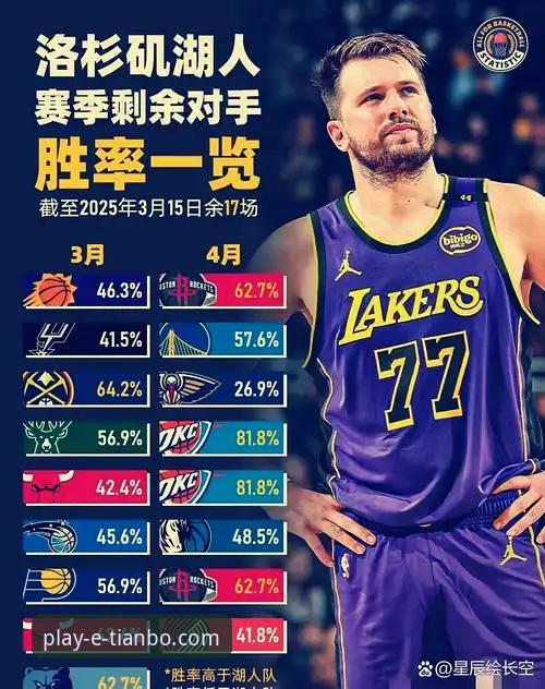3个关键数据，揭示湖人客场取胜背后的战术博弈与平台观赛新趋势
