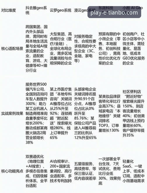 评测天博体育娱乐平台：3个技术维度与2种客户端方案深度对比