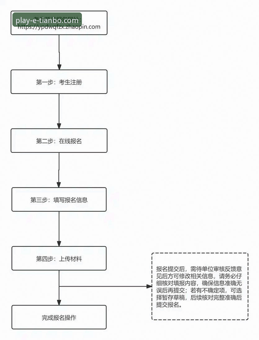 天博app登录 天博体育平台登录指南:从新手到熟练的全流程详解
